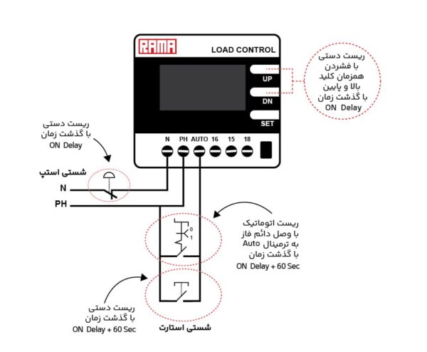 کنترل بار دیجیتال طرح کمکی (0,5 ـ 25A) ( 1 ـ 110A) - Image 4